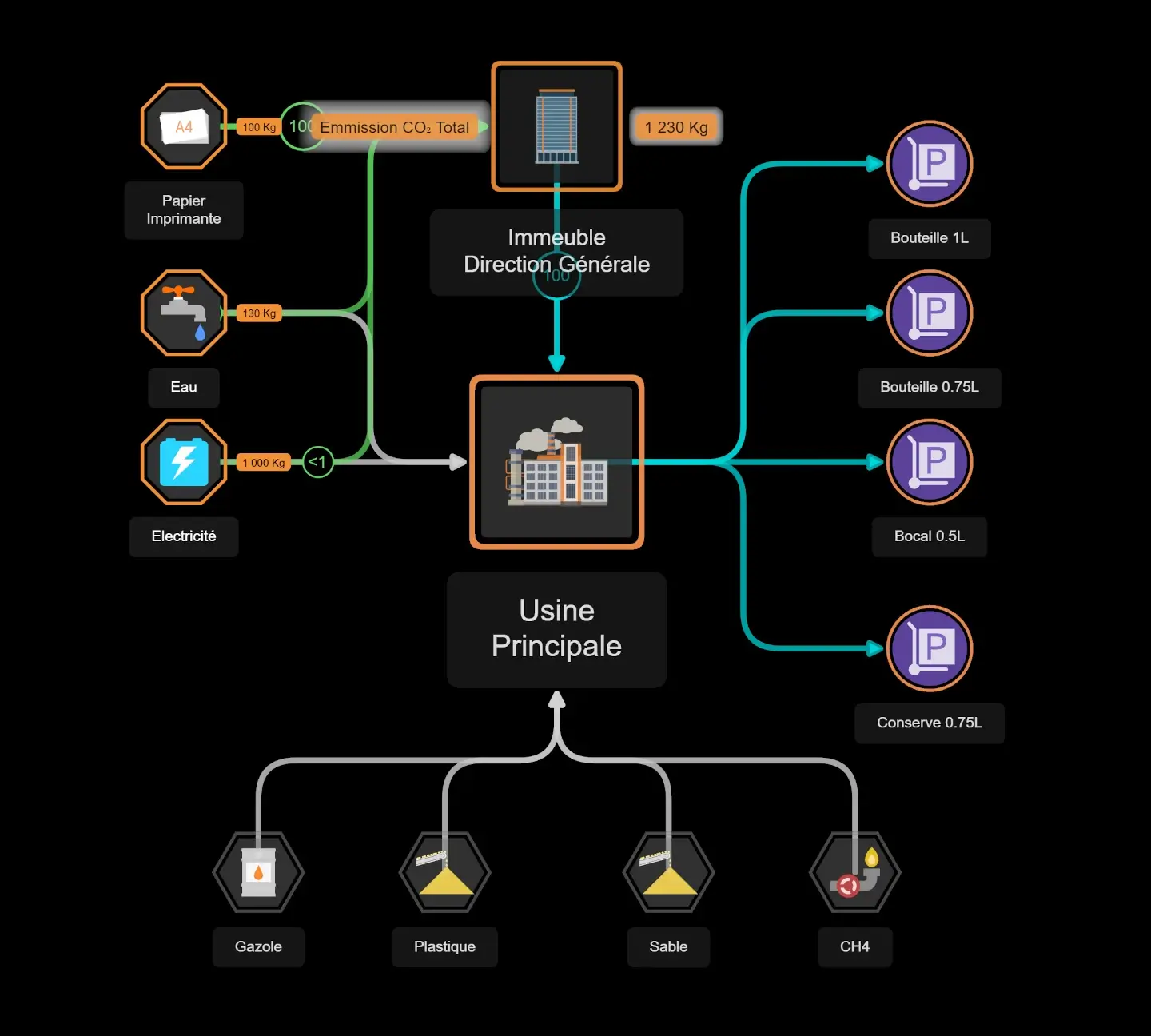 Origine des équivalents CO2 pour le Siège Social